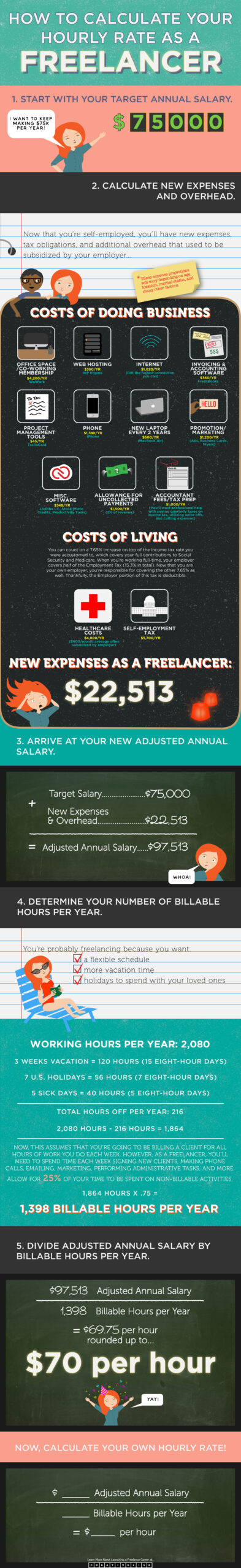 How-to-Calculate-Your-Freelance-Hourly-Rate-Infographic-by-CreativeLive-Final